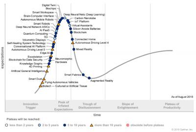 Gartner Identifies Five Emerging Technology Trends That Will Blur the Lines Between Human and Machine