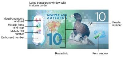 Brighter Money banknotes’ security features