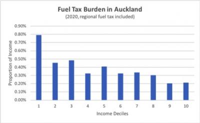 Fake news from Twyford on fuel tax
