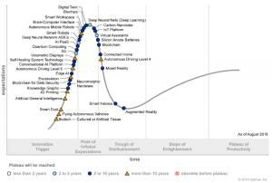 Gartner Identifies Five Emerging Technology Trends That Will Blur the Lines Between Human and Machine