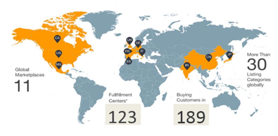 Amazon  Marketplace - an opportunity for New Zealand firms