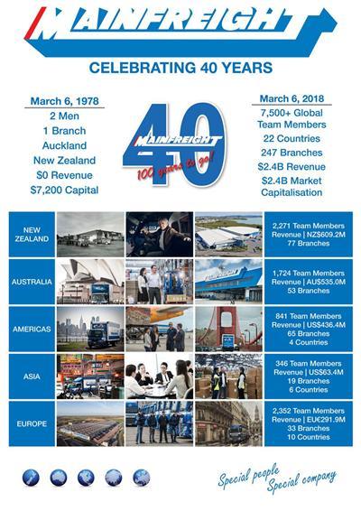 Mainfreight celebrating 40 years