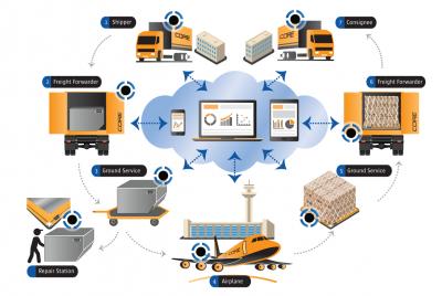 CORE Technologies, Inc. and ACL Airshop Announce Strategic Alliance