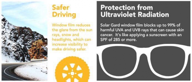 Solar Gard Window Film reduces t