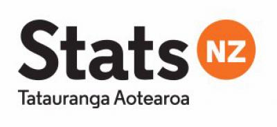 Business research and development up 29 percent to $1.6 billion