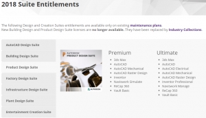 Design Suite 2018 Entitlements D