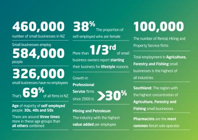 Small Business Council getting down to work