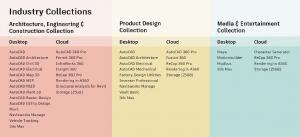 Introducing Autodesk Industry Collections