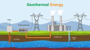 Free Trade EU, Geothermal, and Renewables Peak Shunned