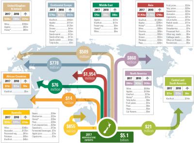 New Zealand horticulture reaches new height at $8.8 billion