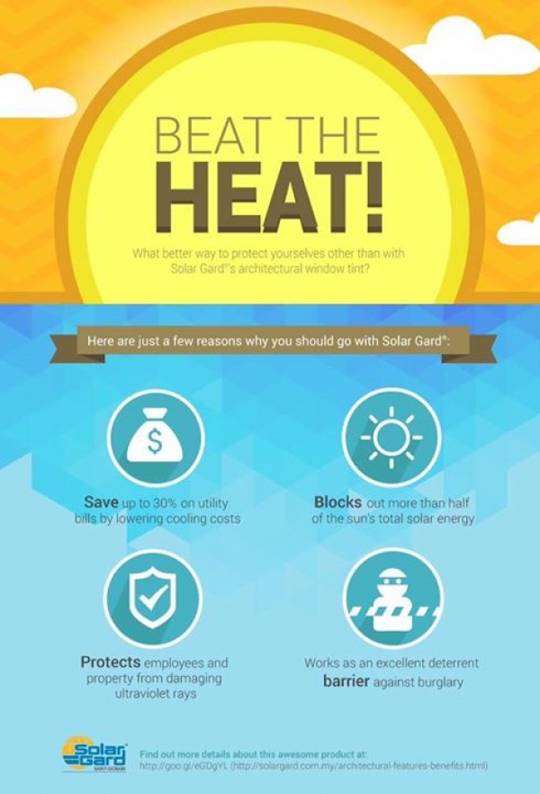 Find out more details about this