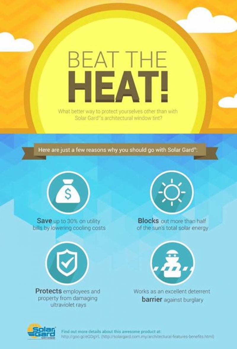 Find out more details about this