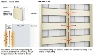 What went wrong, and who was to