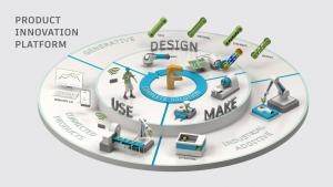 How connected products are changing the landscape for manufacturers