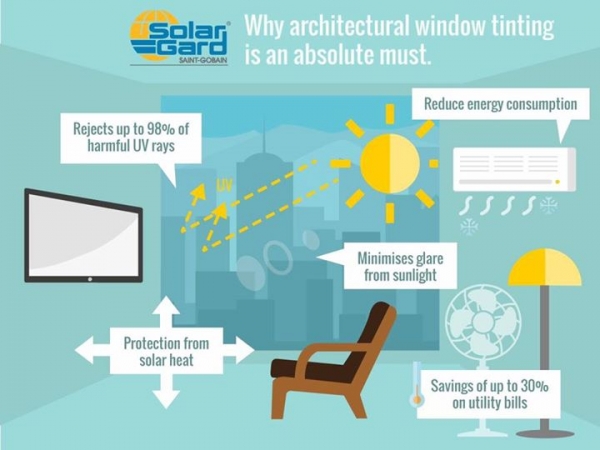 Benefits of architectural window