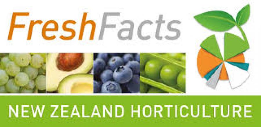 Major fresh produce traceability project underway in New Zealand