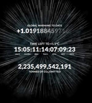 New index shows human-induced global warming is happening faster than ever