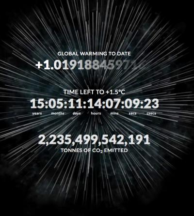 New index shows human-induced global warming is happening faster than ever