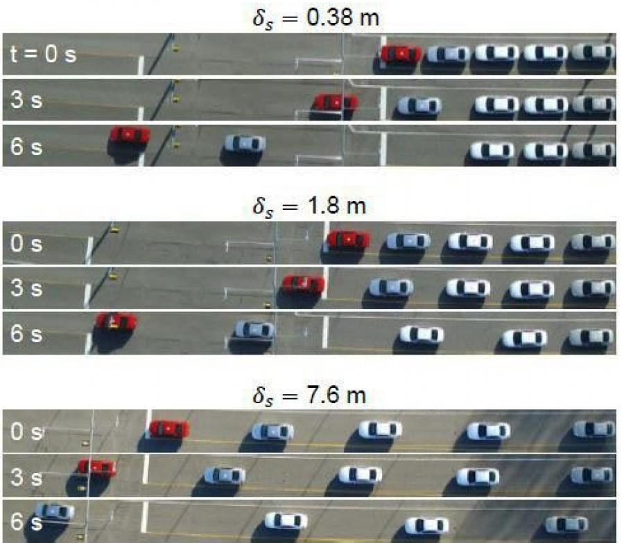 Drone footage revealed that cars take more time to accelerate when they stop closer together than when they stop farther apart. The researchers conceptualized this aspect of the Smart Road experiment as the latent heat of transitioning from a solid, or stopped, phase to a liquid, or moving, phase.