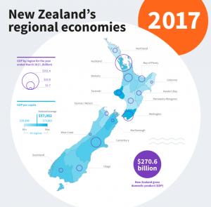 New Zealand&#039;s regional economies 2017