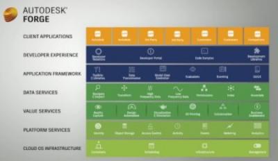 Autodesk Clear on Cloud and Collaboration