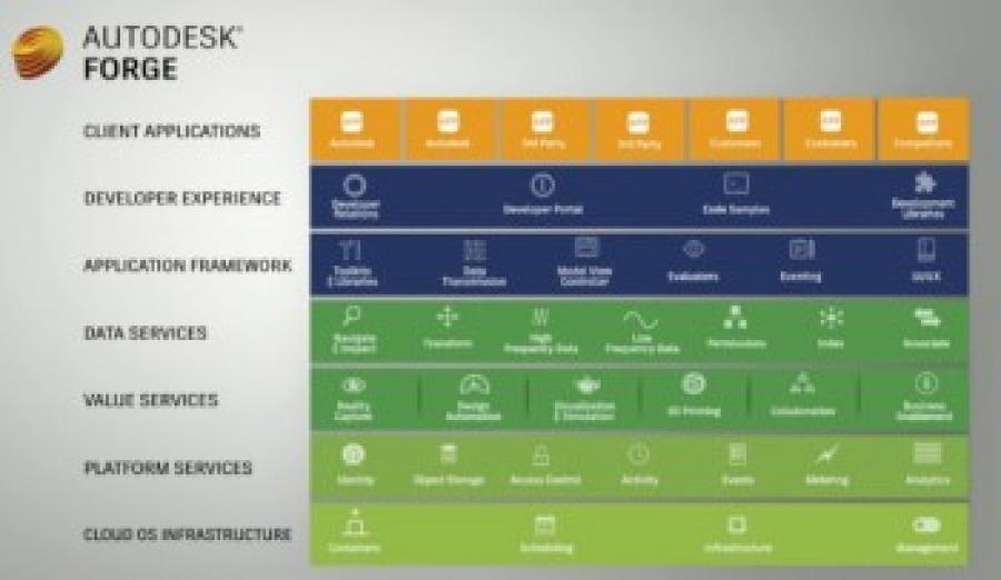 Autodesk Clear on Cloud and Collaboration