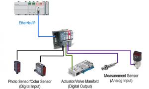 Are Smart Sensors Needed in Your Industrial Machines?